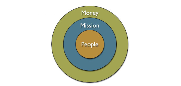 Regenerative Business, Part 1: The History and Practice of 'Regeneration'